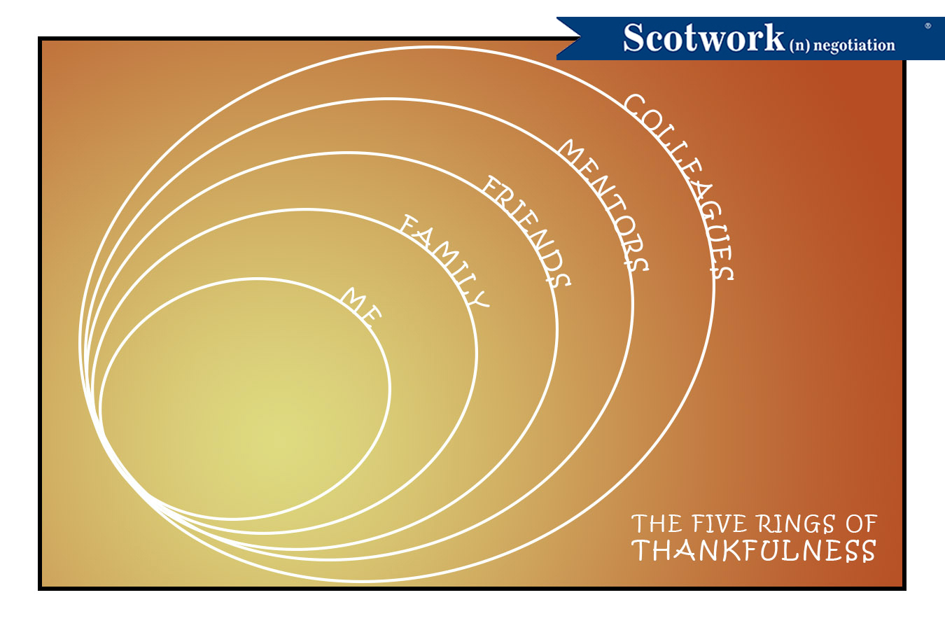 Giving Thanks