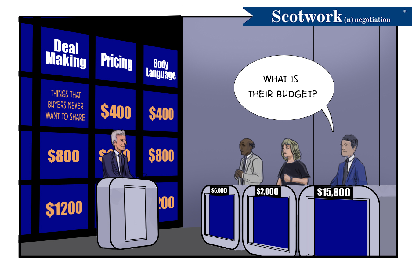 What’s Your Budget?