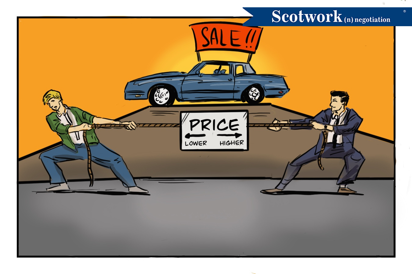Negotiating with a Car Salesman