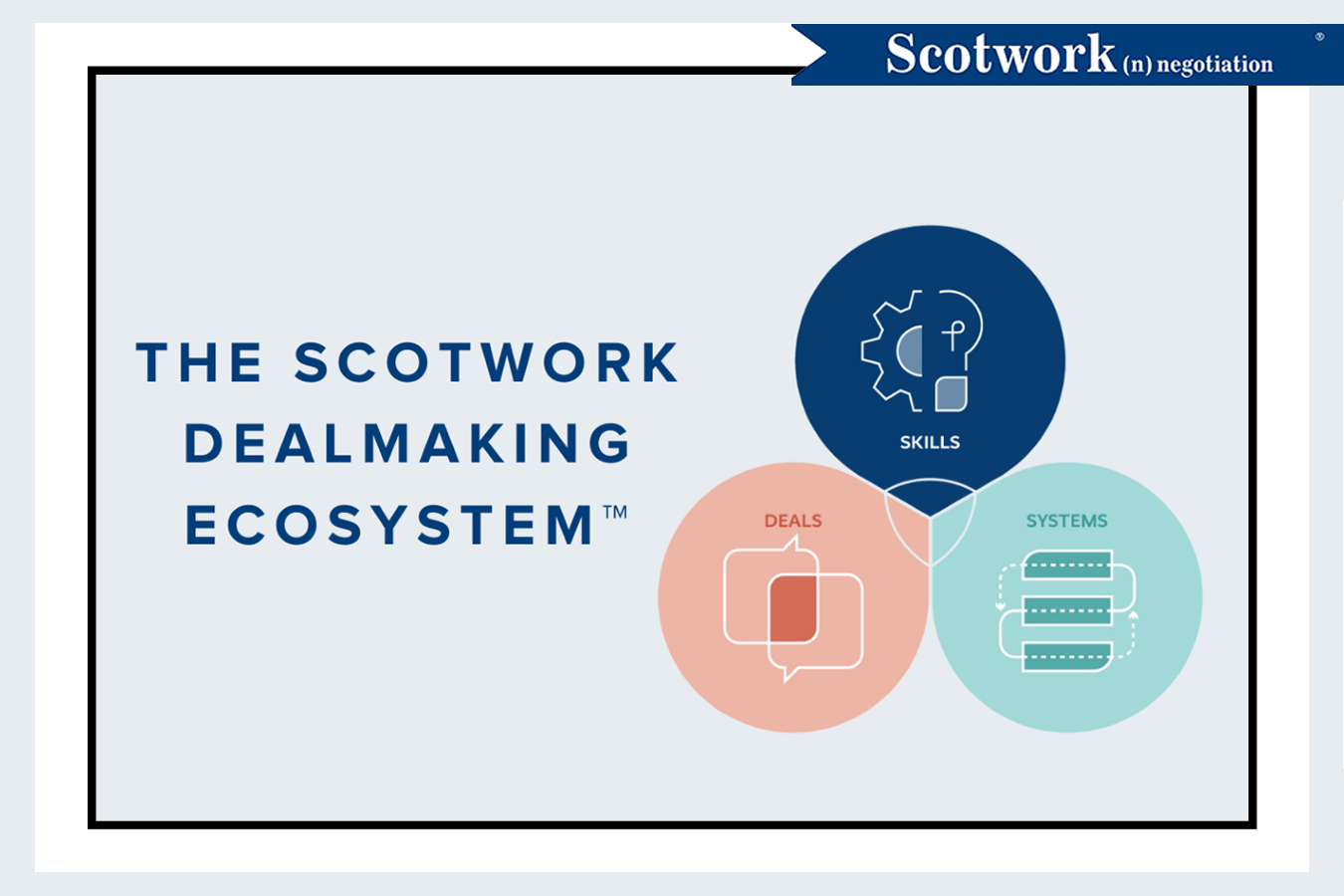 Optimizing Your Dealmaking Ecosystem™