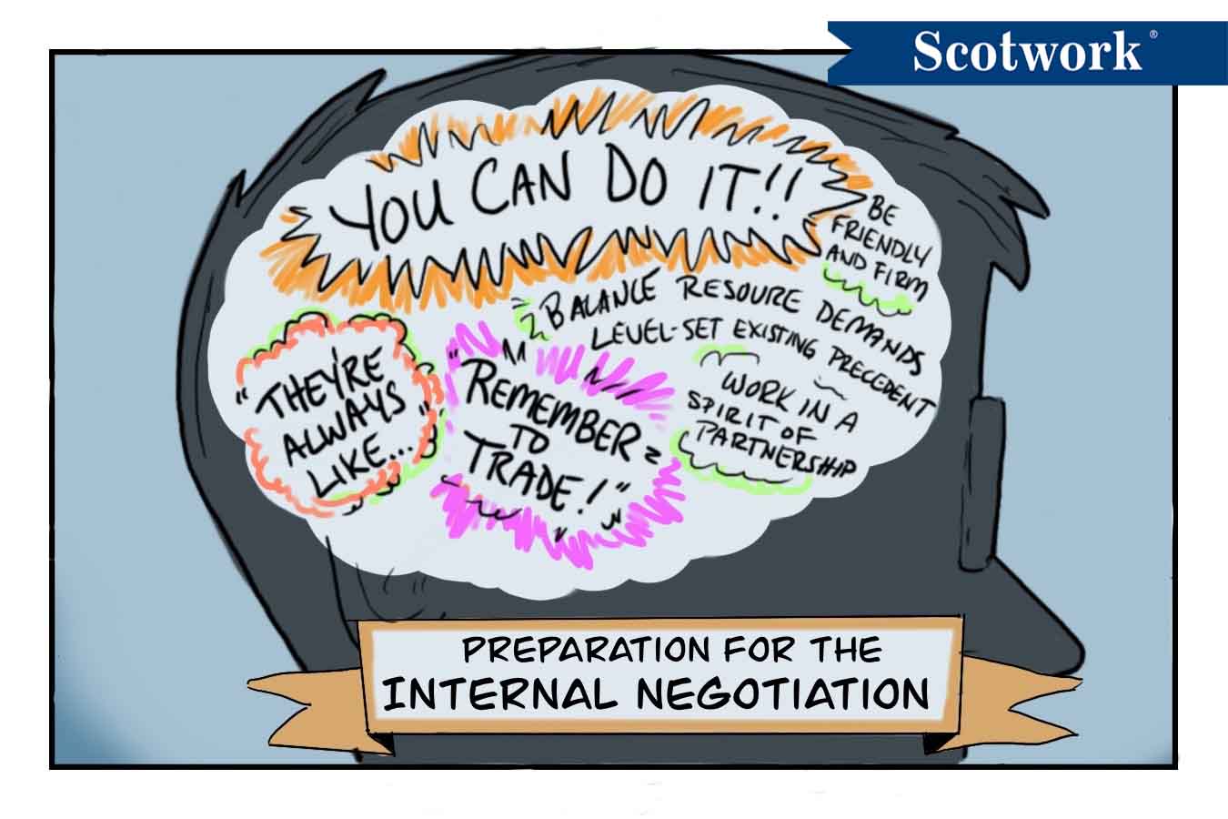 The Cure for Dreaded Internal Negotiations