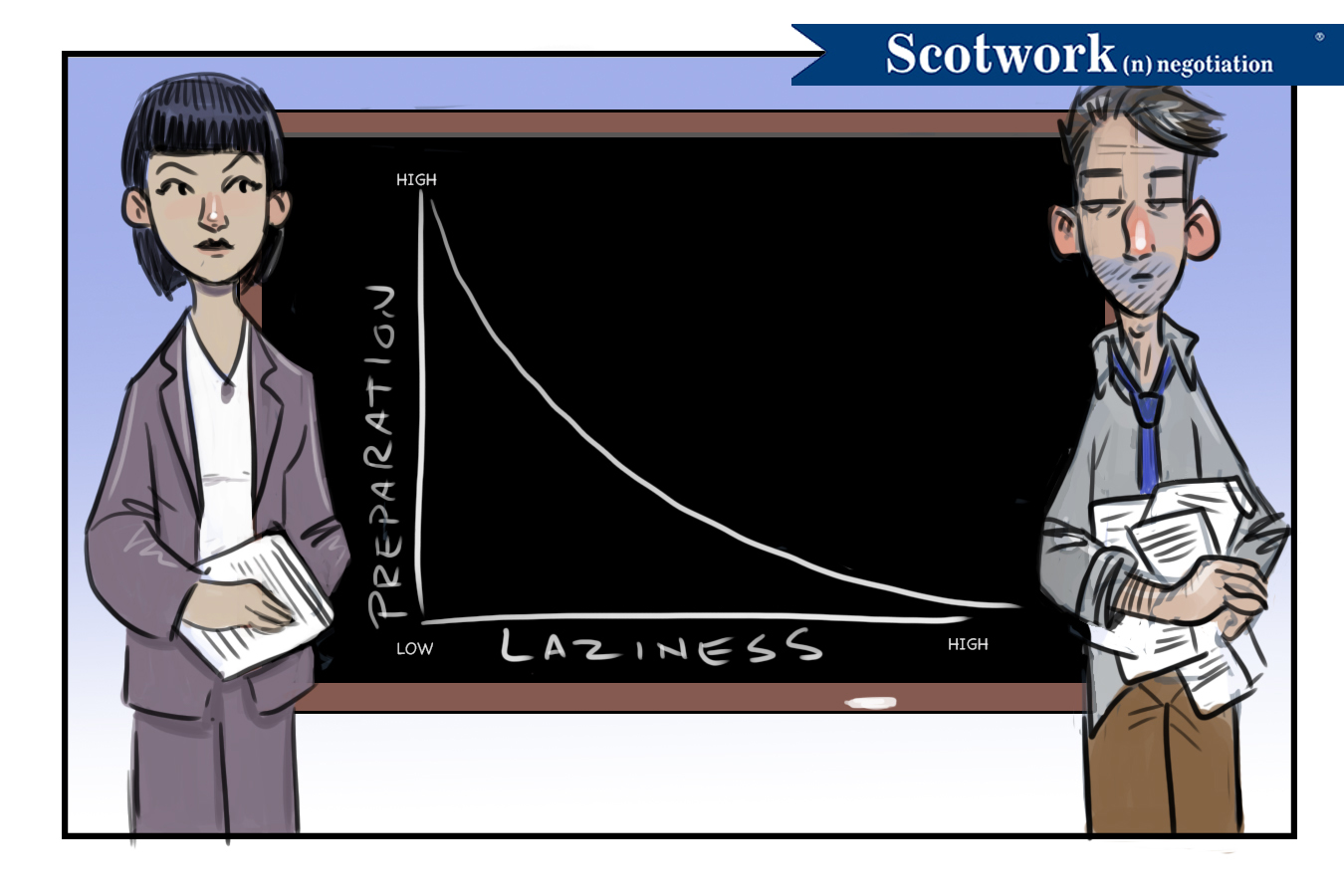 The Lazy Negotiator
